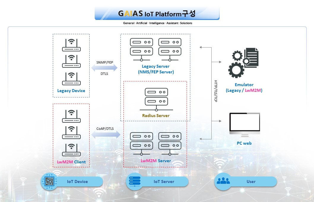 GAIAS IoT Platform 구성
